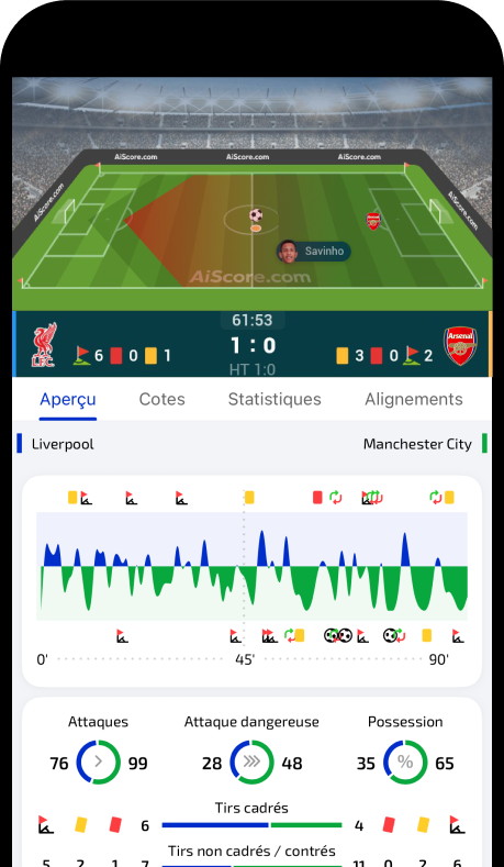Scores en direct AiScore