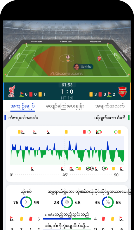 AiScore တိုက်ရိုက်ရမှတ်များ