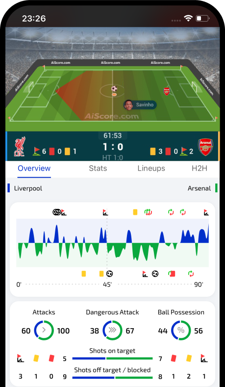 AiScore live scores