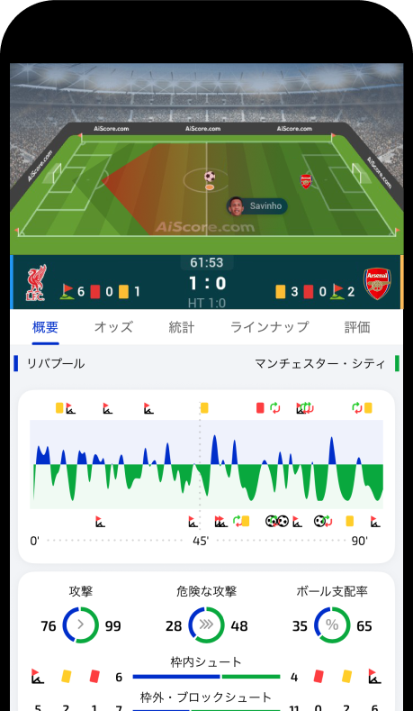AiScoreライブスコア